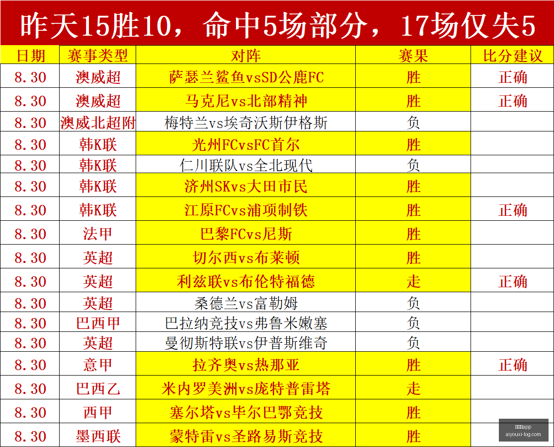 探索品玩世,年最新资讯,与技巧全解,爱游戏app,爱游戏官网,爱游戏体育app